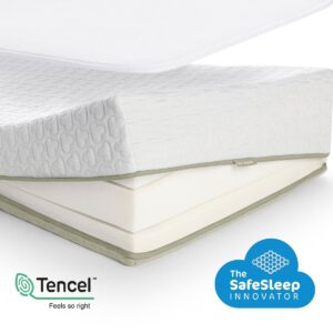 AeroSleep® ECOlution PREMIUM Pack 2-in-1 : matras + 3D matrasbeschermer - 120 x 60 cm